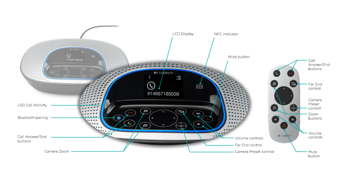 Logitech ConferenceCam